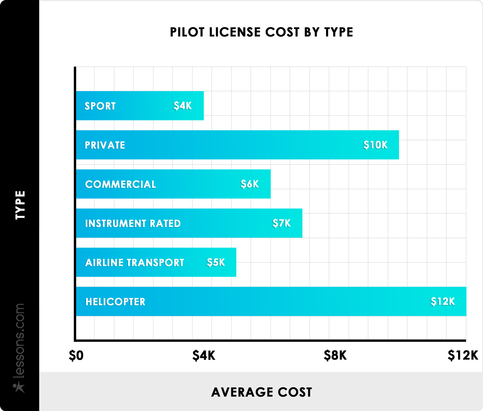atp license cost